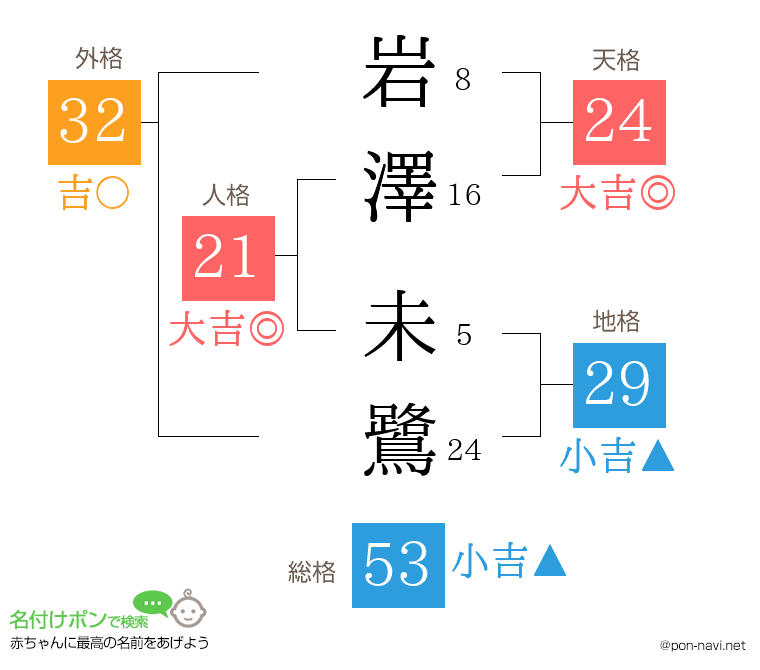 岩澤 未鷺さんの姓名判断結果