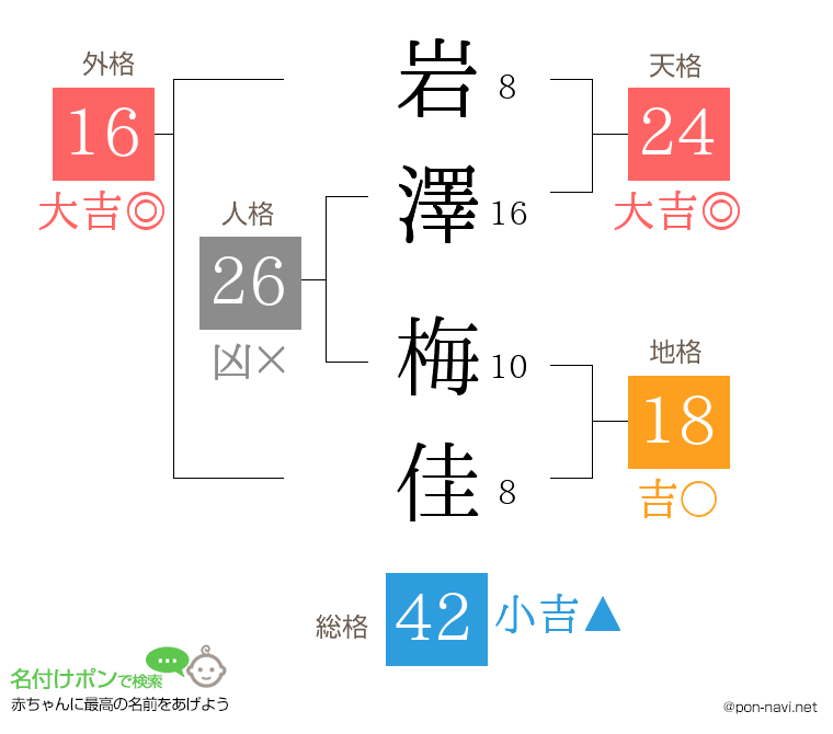 岩澤 梅佳さんの姓名判断結果
