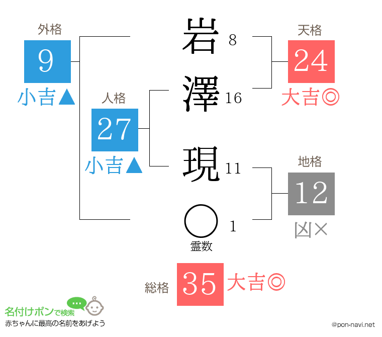 岩澤 現さんの姓名判断結果
