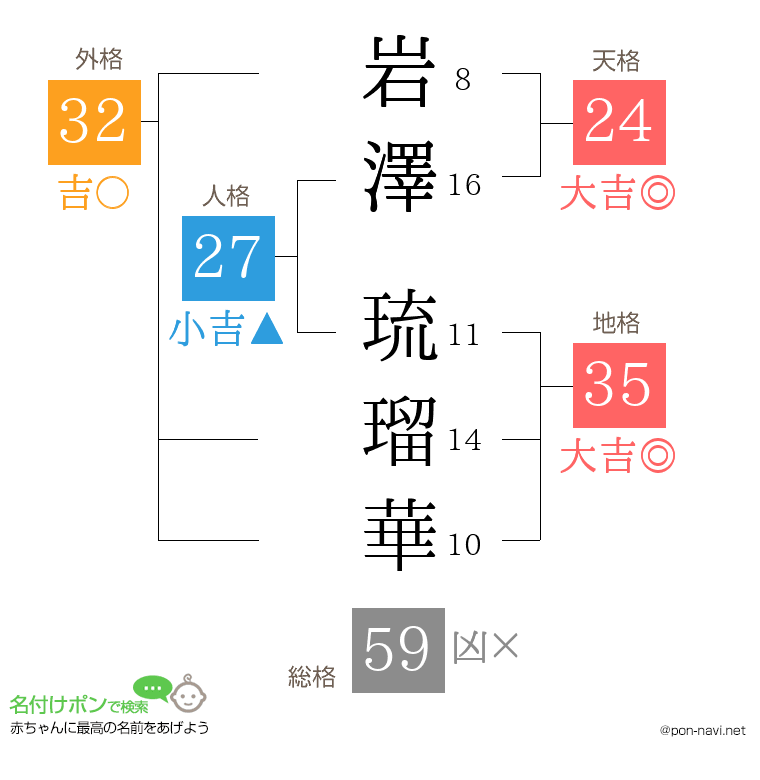 岩澤 琉瑠華さんの姓名判断結果