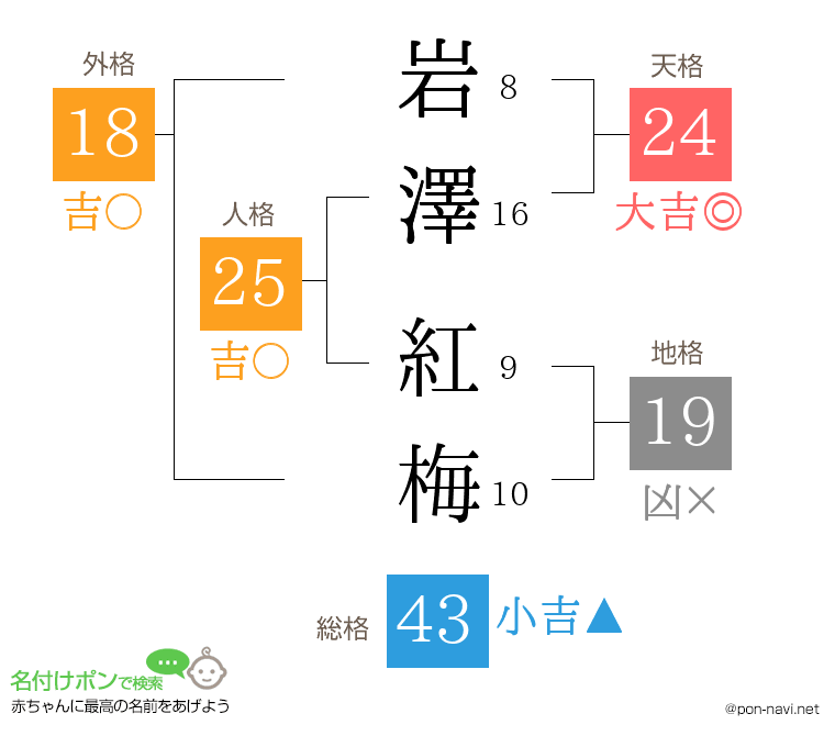 岩澤 紅梅さんの姓名判断結果