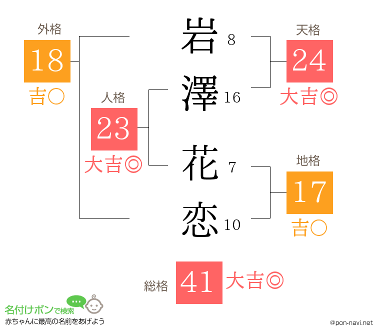 岩澤 花恋さんの姓名判断結果