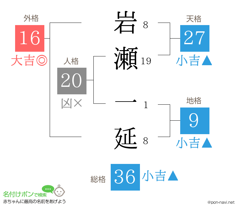 岩瀬 一延さんの姓名判断結果