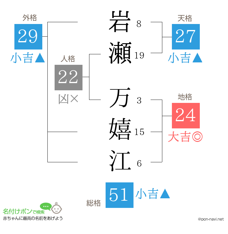 岩瀬 万嬉江さんの姓名判断結果