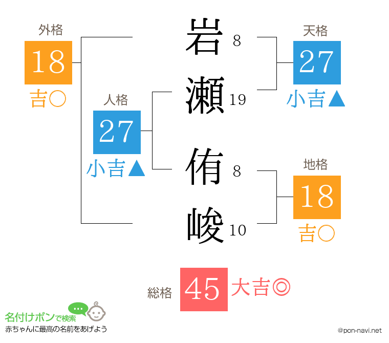 岩瀬 侑峻さんの姓名判断結果