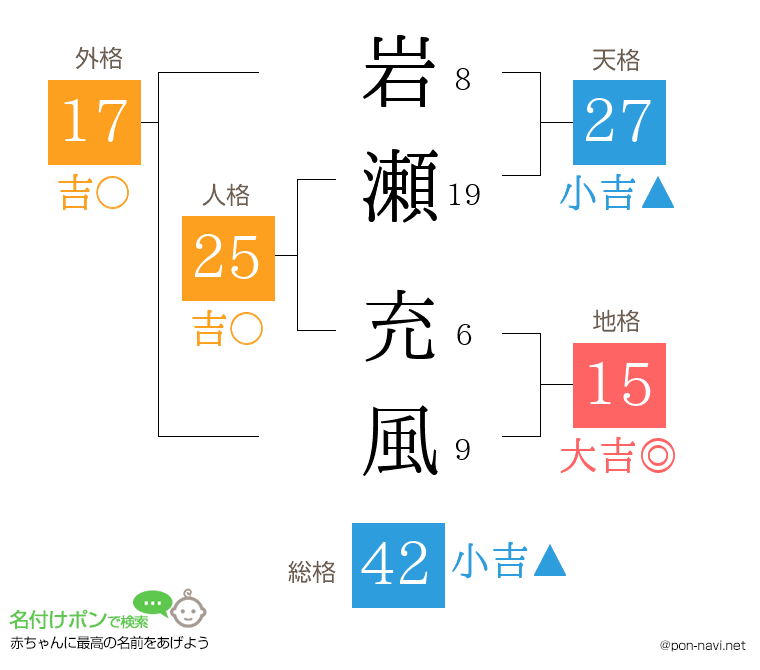 岩瀬 充風さんの姓名判断結果