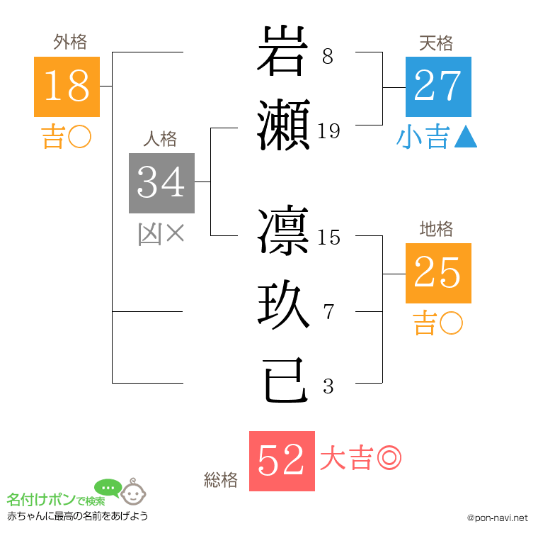 岩瀬 凛玖已さんの姓名判断結果