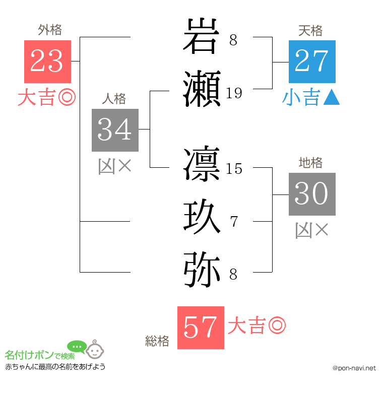 岩瀬 凛玖弥さんの姓名判断結果
