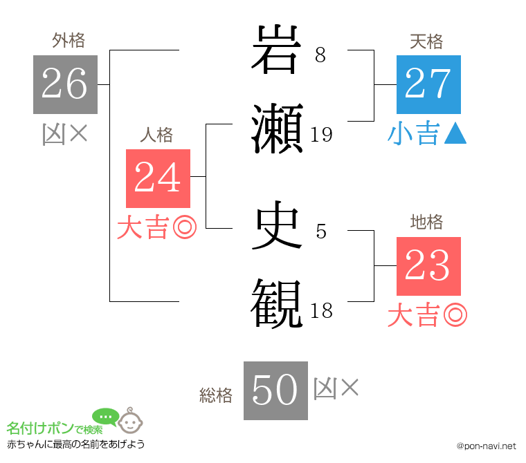 岩瀬 史観さんの姓名判断結果