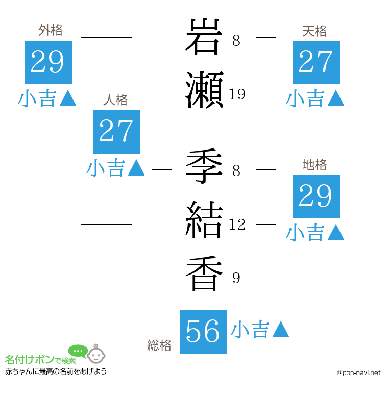 岩瀬 季結香さんの姓名判断結果