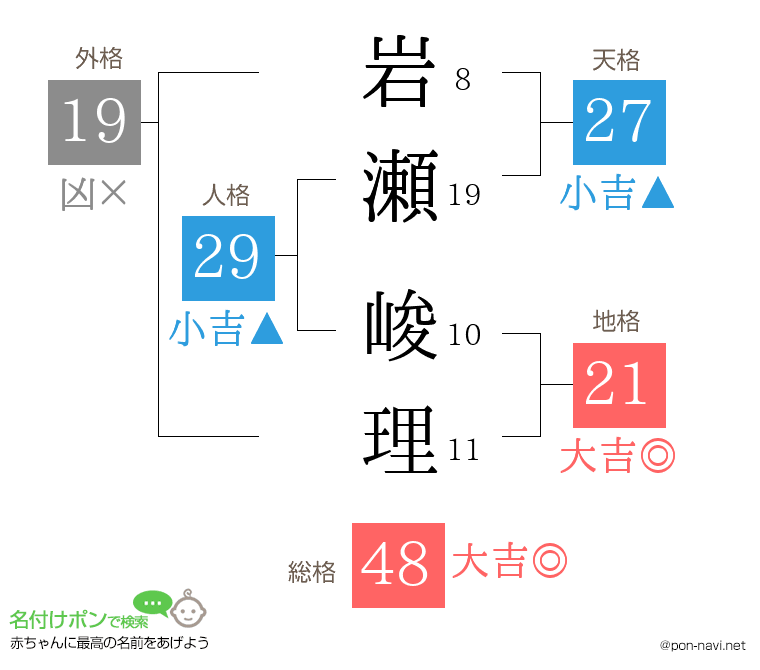 岩瀬 峻理さんの姓名判断結果