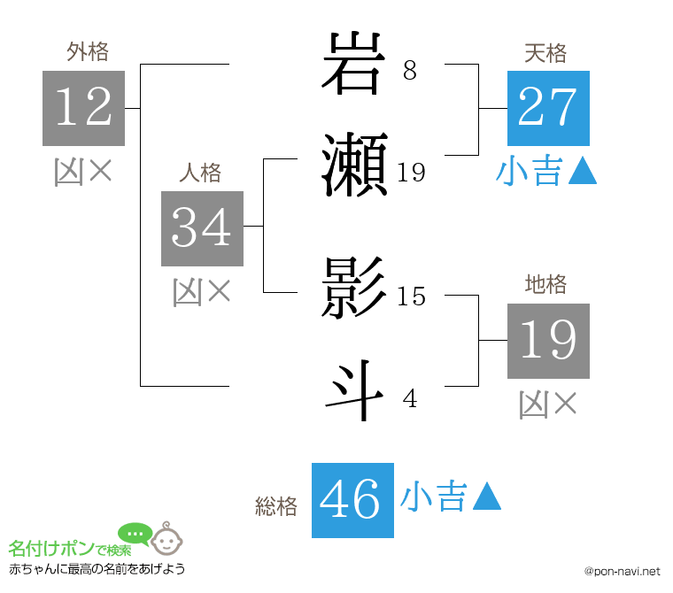 岩瀬 影斗さんの姓名判断結果
