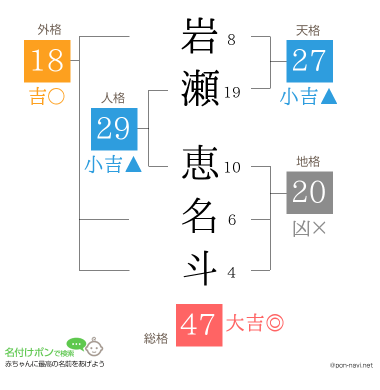 岩瀬 恵名斗さんの姓名判断結果