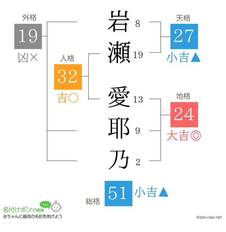 岩瀬 愛耶乃さんの姓名判断結果