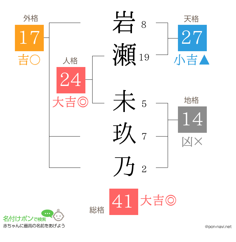 岩瀬 未玖乃さんの姓名判断結果
