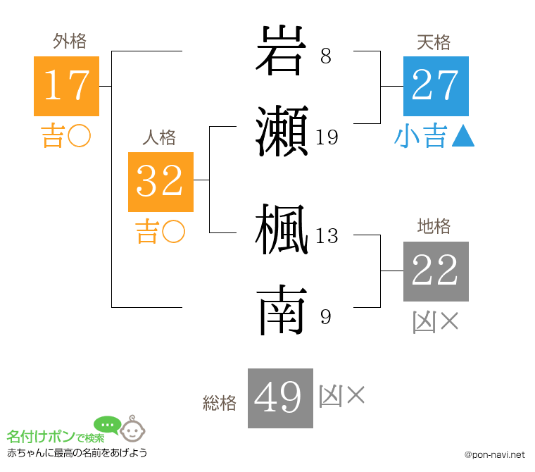 岩瀬 楓南さんの姓名判断結果