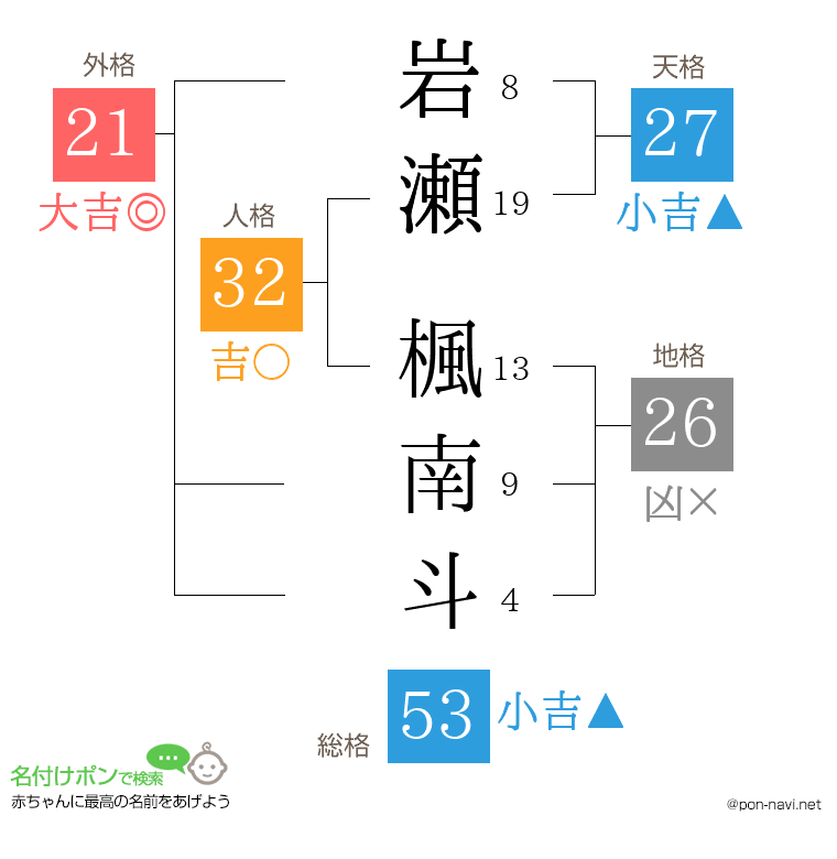 岩瀬 楓南斗さんの姓名判断結果
