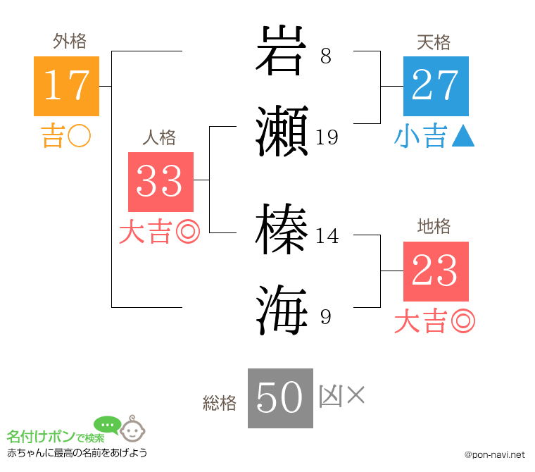 岩瀬 榛海さんの姓名判断結果