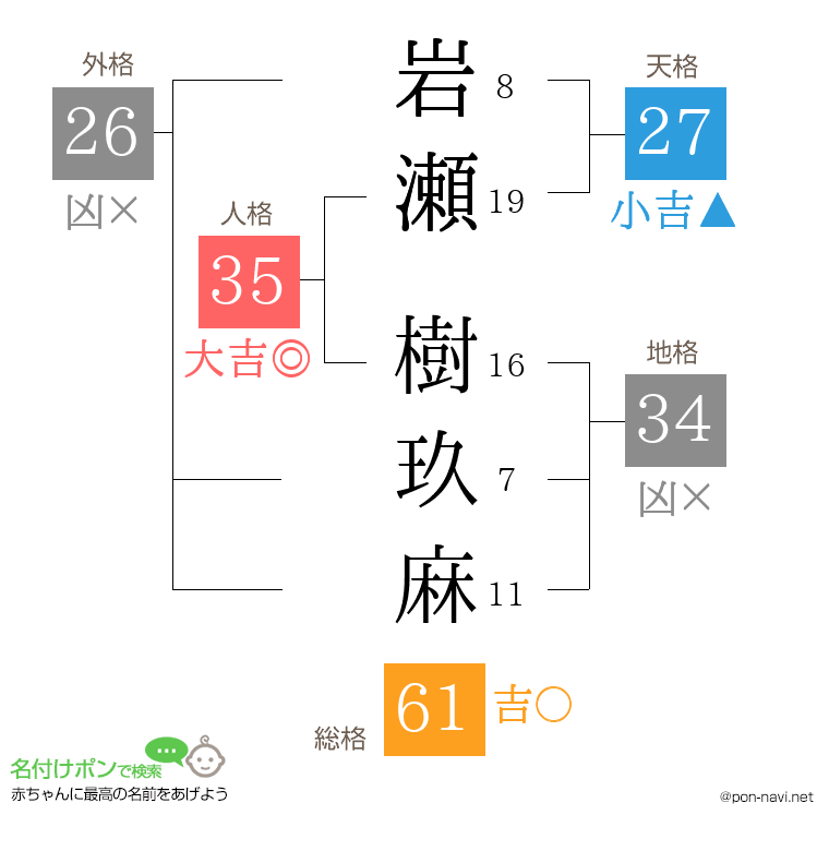 岩瀬 樹玖麻さんの姓名判断結果
