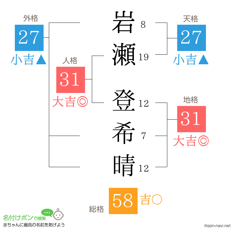 岩瀬 登希晴さんの姓名判断結果