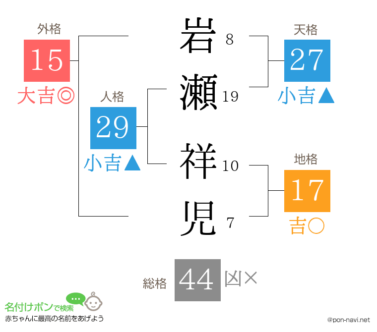 岩瀬 祥児さんの姓名判断結果