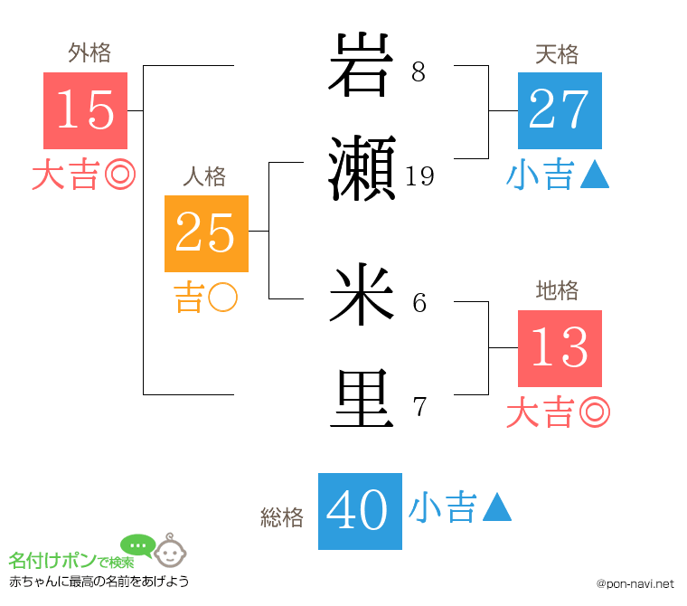 岩瀬 米里さんの姓名判断結果