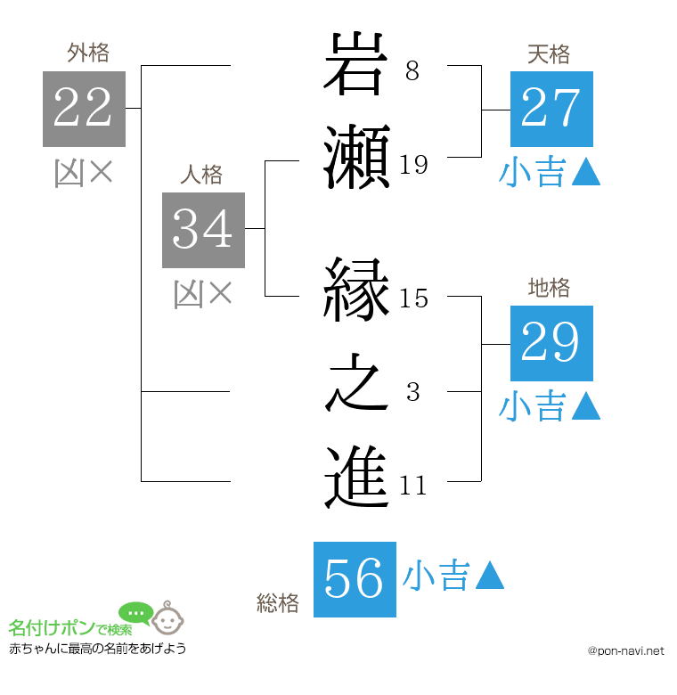 岩瀬 縁之進さんの姓名判断結果