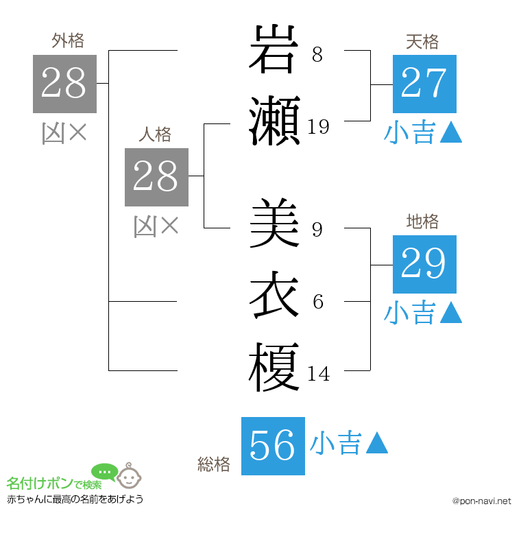 岩瀬 美衣榎さんの姓名判断結果