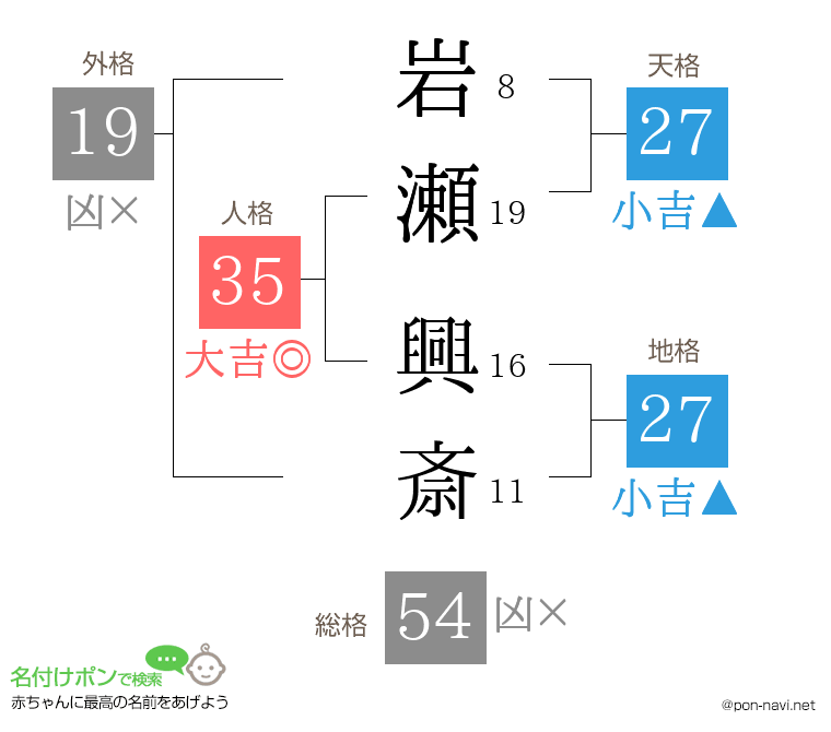 岩瀬 興斎さんの姓名判断結果