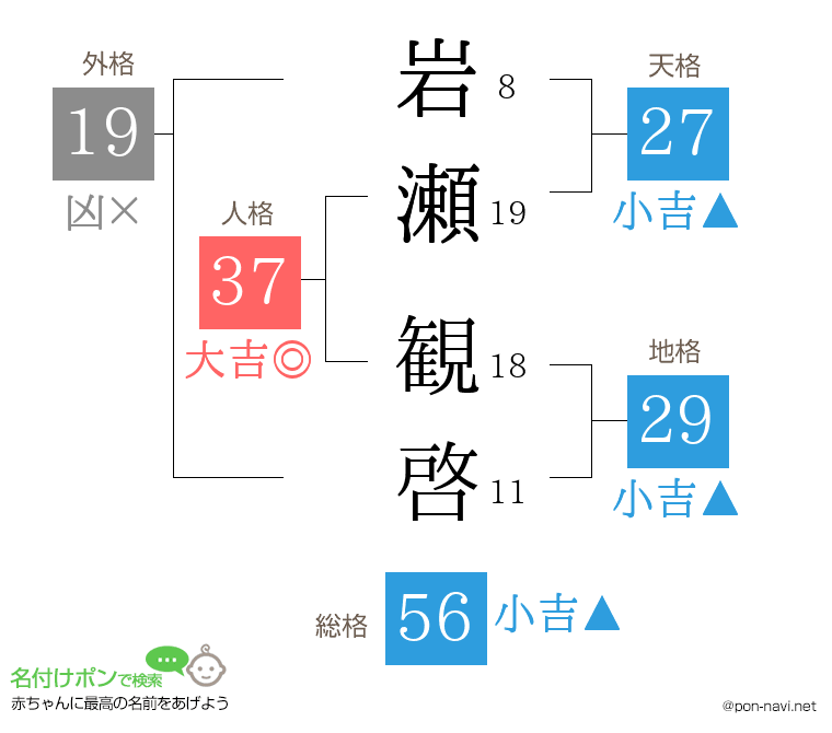 岩瀬 観啓さんの姓名判断結果