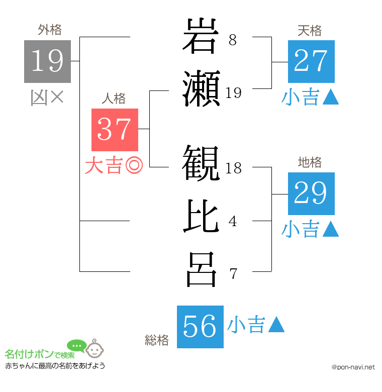 岩瀬 観比呂さんの姓名判断結果