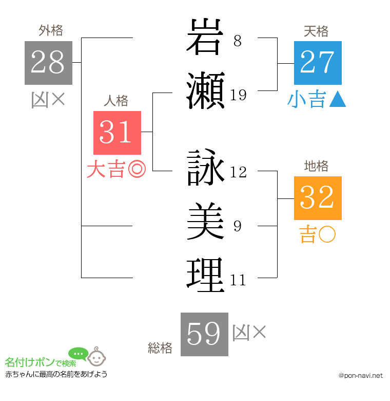 岩瀬 詠美理さんの姓名判断結果
