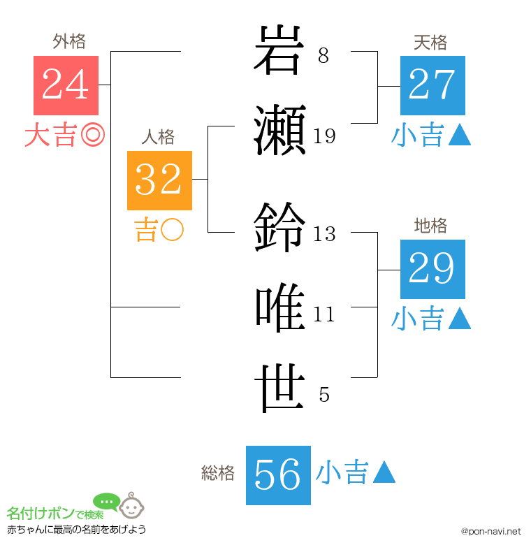 岩瀬 鈴唯世さんの姓名判断結果
