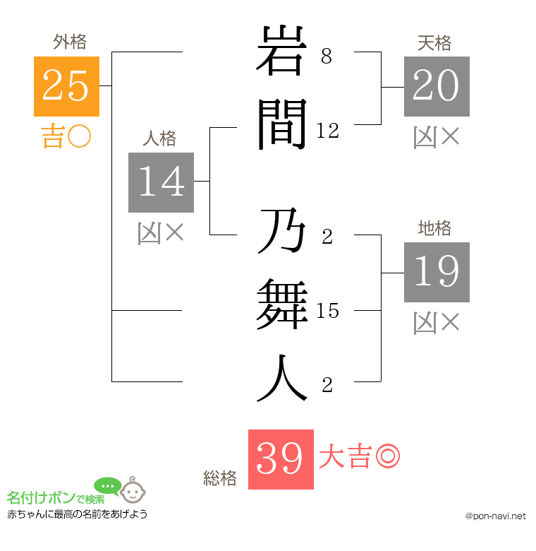 岩間 乃舞人さんの姓名判断結果