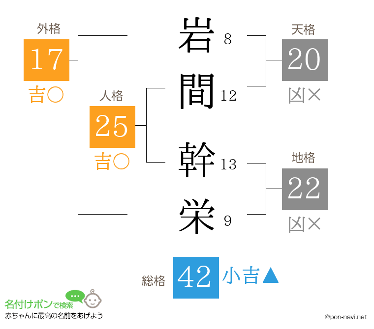 岩間 幹栄さんの姓名判断結果