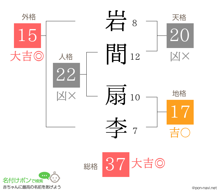 岩間 扇李さんの姓名判断結果