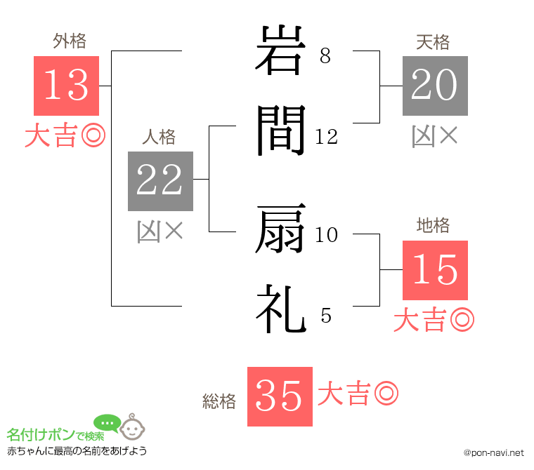 岩間 扇礼さんの姓名判断結果