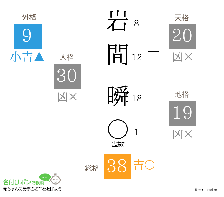 岩間 瞬さんの姓名判断結果