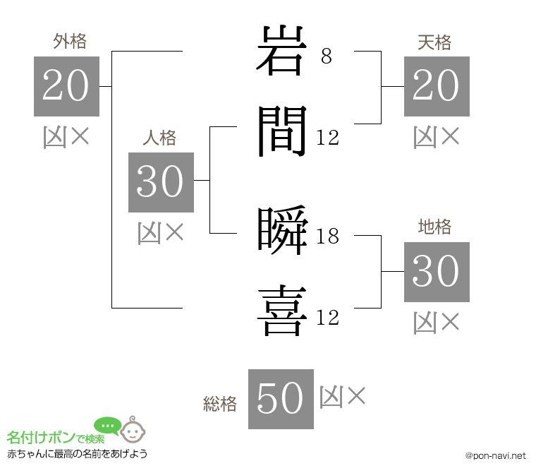 岩間 瞬喜さんの姓名判断結果