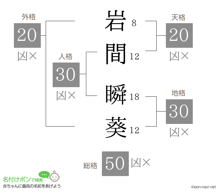 岩間 瞬葵さんの姓名判断結果