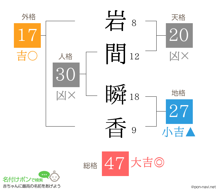 岩間 瞬香さんの姓名判断結果
