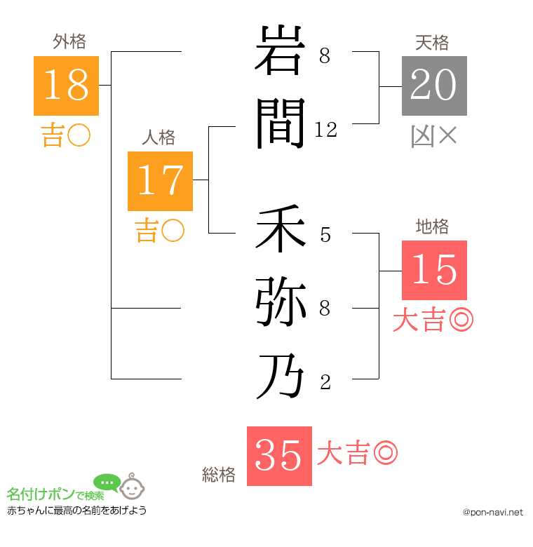 岩間 禾弥乃さんの姓名判断結果