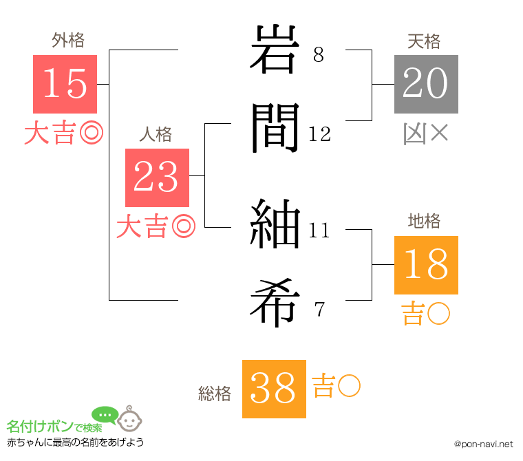 岩間 紬希さんの姓名判断結果