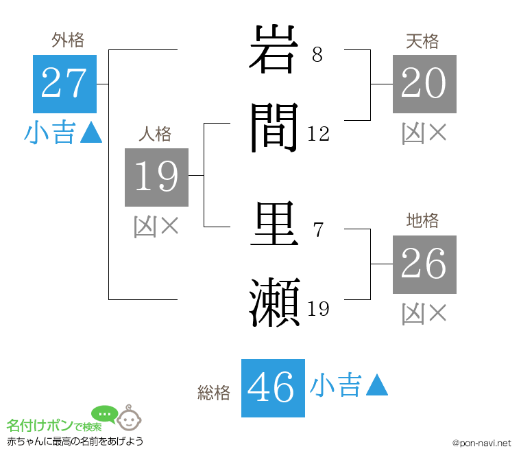 岩間 里瀬さんの姓名判断結果