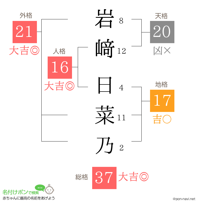 岩﨑 日菜乃さんの姓名判断結果