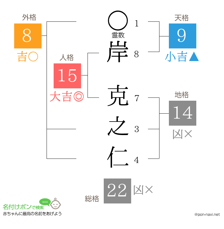 岸 克之仁さんの姓名判断結果