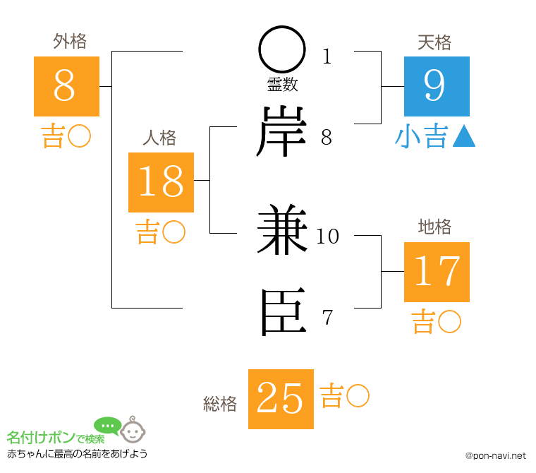 岸 兼臣さんの姓名判断結果