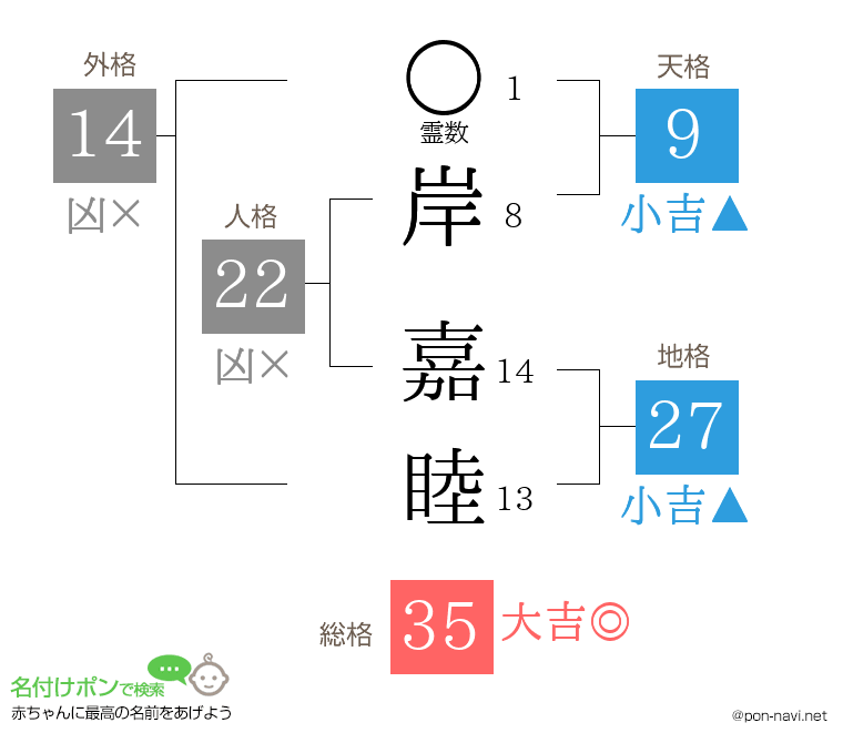岸 嘉睦さんの姓名判断結果