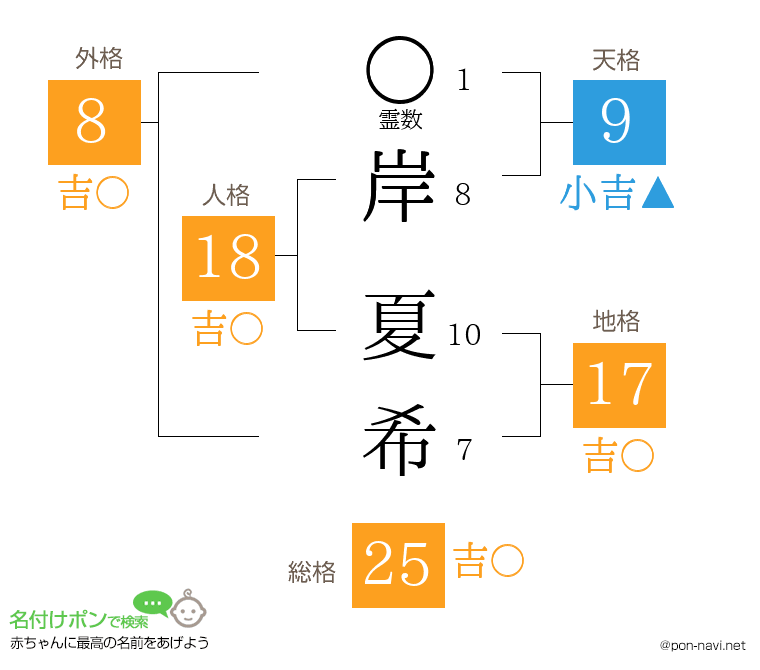 岸 夏希さんの姓名判断結果