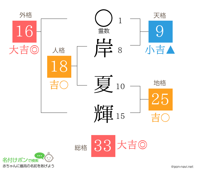 岸 夏輝さんの姓名判断結果
